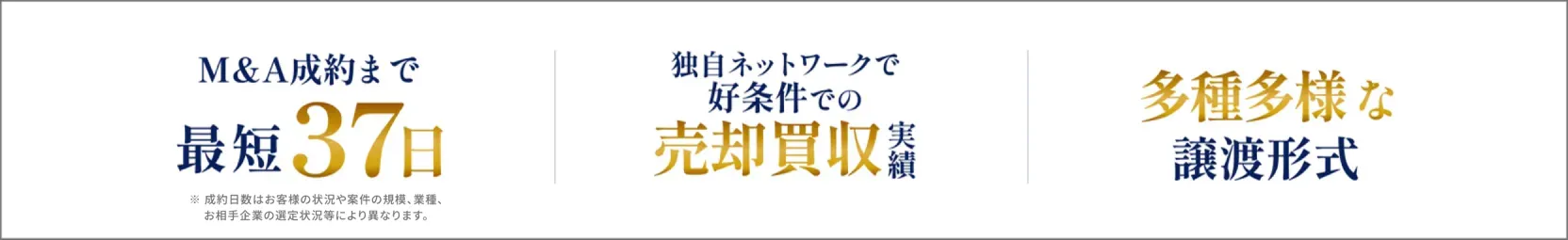 M&A成約まで最短1日 お取り扱い件数常時83件保有 多種多様な譲渡形式
